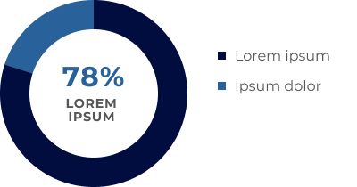 pie graph of data